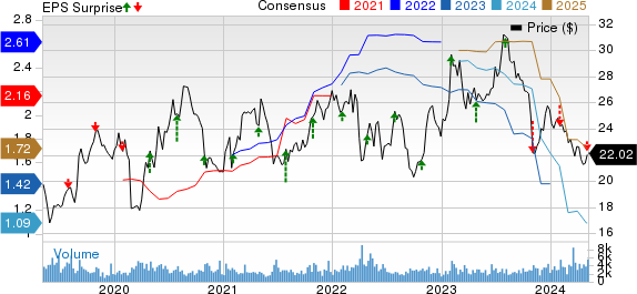 Schneider National, Inc. Price, Consensus and EPS Surprise