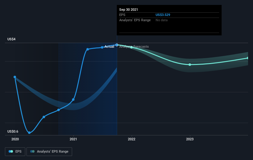 earnings-per-share-growth