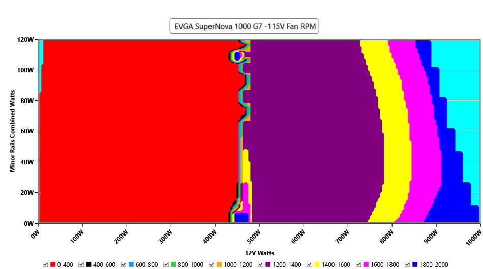 EVGA 1000 G7