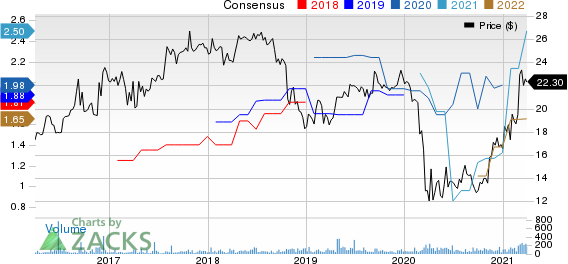 Orrstown Financial Services Inc Price and Consensus