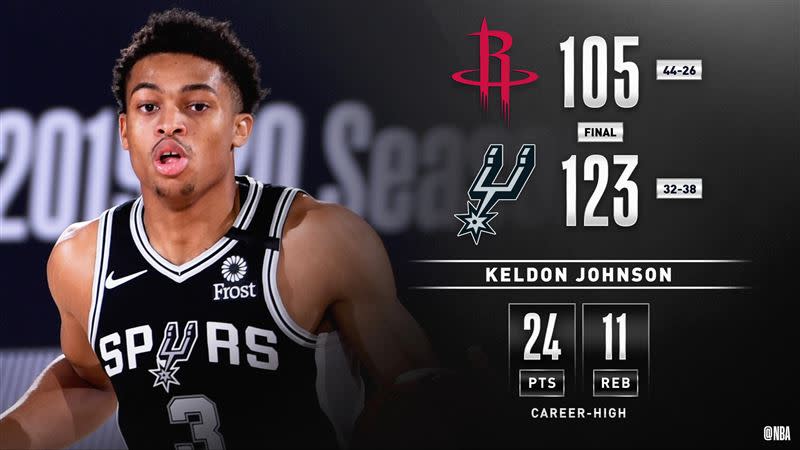 Keldon Johnson助馬刺勝火箭。（圖／翻攝自NBA官方推特）