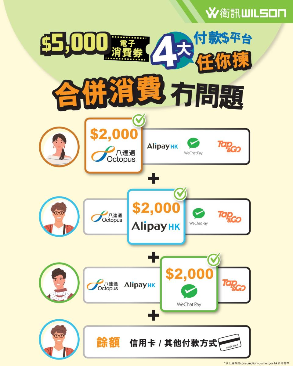 5000消費券-5000消費券第二期-消費券第二期-5000電子消費券-5000元消費券-5000元電子消費券-5000消費券八達通