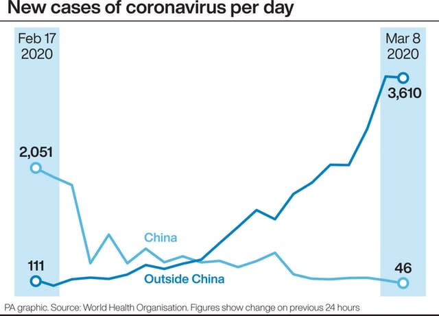 Coronavirus graphic