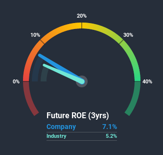 roe