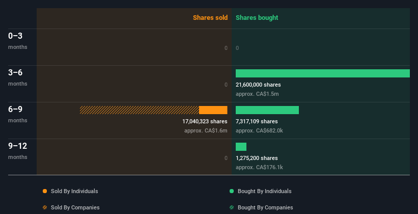 insider-trading-volume