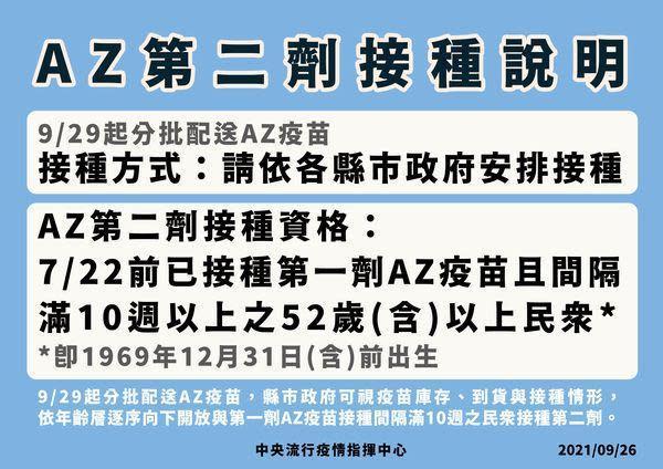 指揮中心將將配送111萬劑AZ疫苗給地方政府供52歲且施打AZ滿10週的民眾。（指揮中心提供）