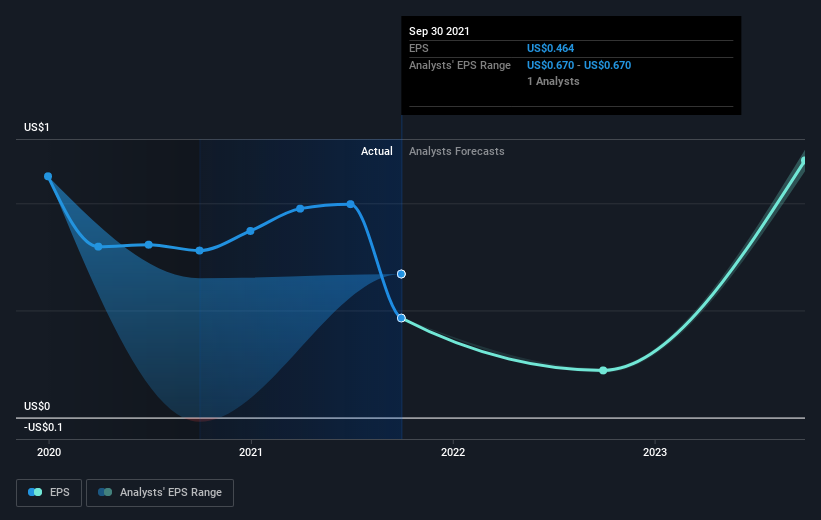 earnings-per-share-growth