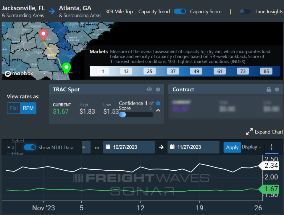  SONAR TRAC Market Dashboard