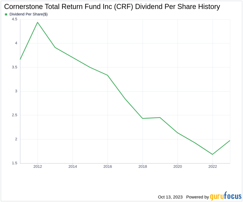 Cornerstone Total Return Fund Inc's Dividend Analysis