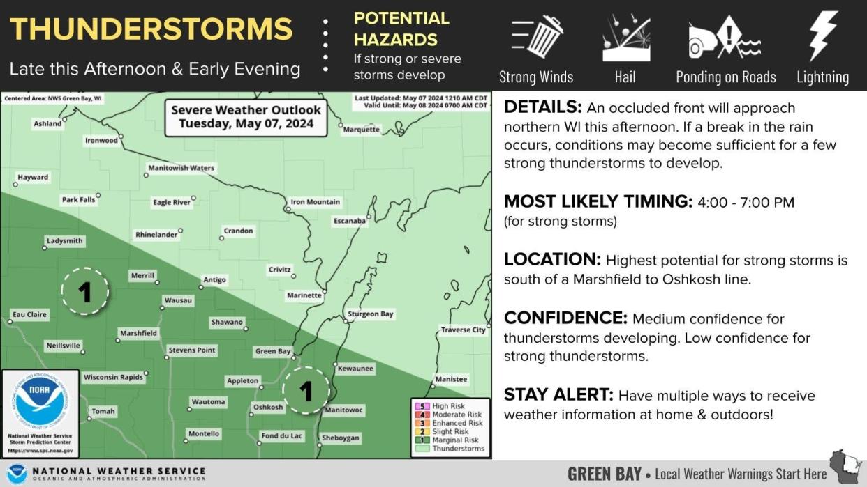 The Green Bay could get thunderstorms Tuesday evening.
