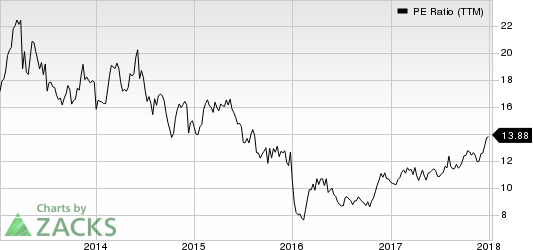 Air Lease Corporation PE Ratio (TTM)