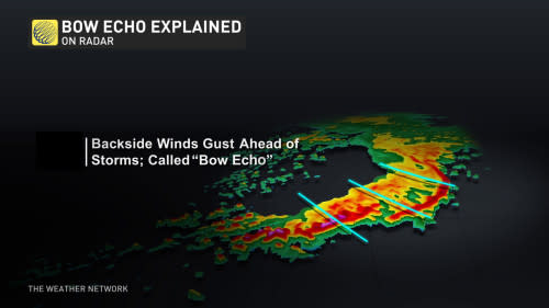 Bow echo explainer