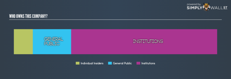 NYSE:SCL Ownership Summary December 4th 18