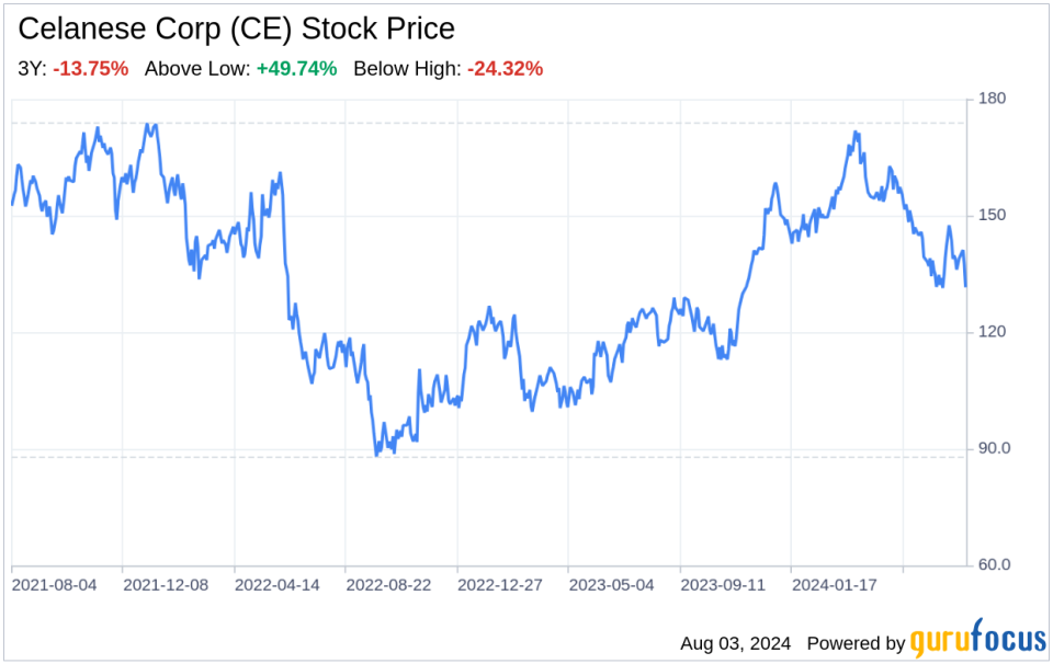 Decoding Celanese Corp (CE): A Strategic SWOT Insight