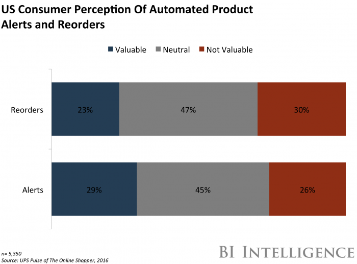 Automated Product Alerts