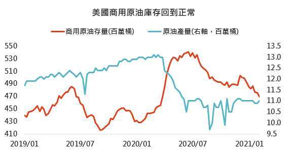 資料來源： Washington Post、Bloomberg，「鉅亨買基金」整理，2021/2/18。