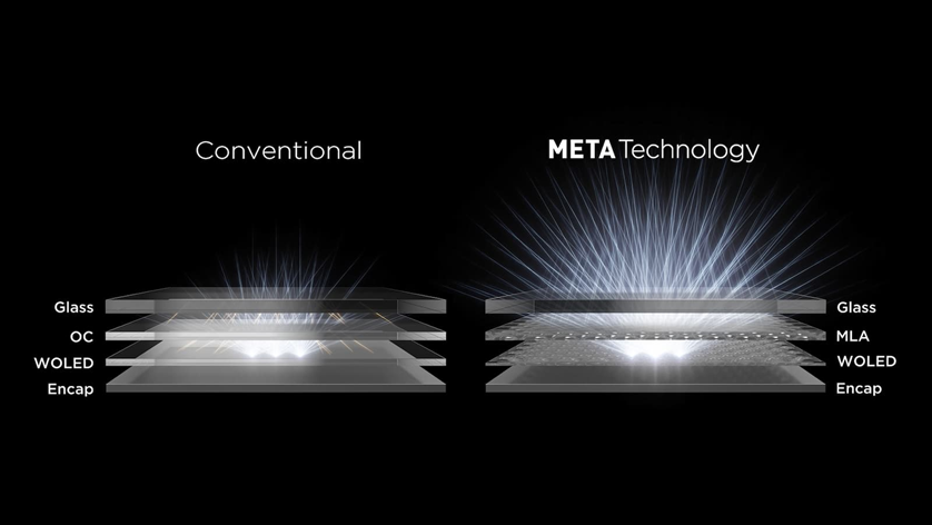 LG's MLA technology