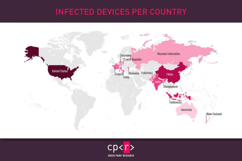 受害用戶國籍。（圖／翻攝自Check Point Research）