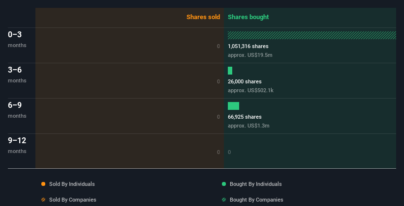 insider-trading-volume