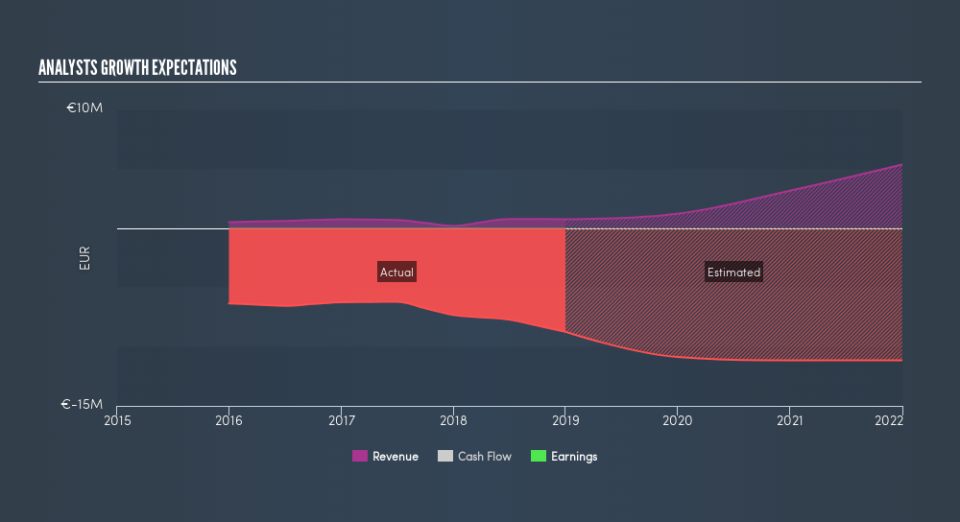 ENXTPA:ALDEI Past and Future Earnings, July 17th 2019