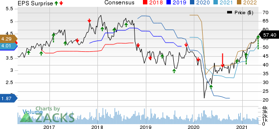 Cabot Corporation Price, Consensus and EPS Surprise