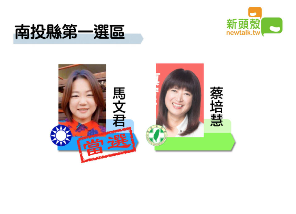 南投縣第一選區國民黨馬文君獲得67001票，自行宣布當選   圖：新頭殼製圖