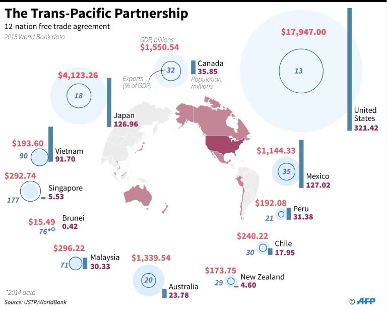 The Trans-Pacific Partnership