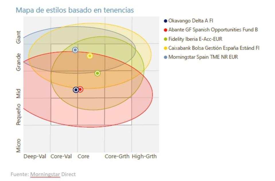 Los mejores fondos de renta variable española de este 2024 ¿en qué invierten?