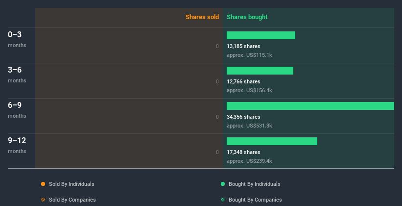 insider-trading-volume