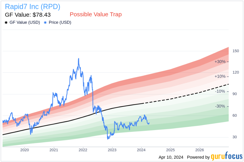 Insider Sell: COO Andrew Burton Sells 20,653 Shares of Rapid7 Inc (RPD)