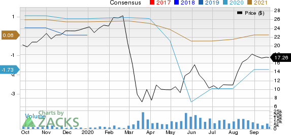 Red Rock Resorts, Inc. Price and Consensus