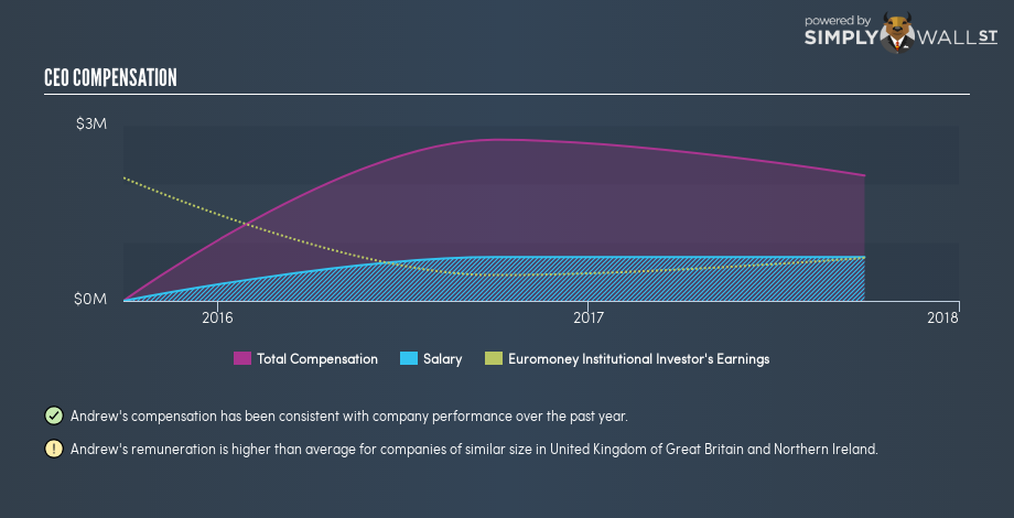 LSE:ERM CEO Compensation December 18th 18