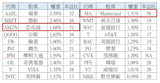 (附表1.) 2021年3月份資料