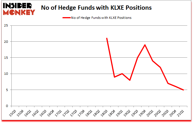 Is KLXE A Good Stock To Buy?