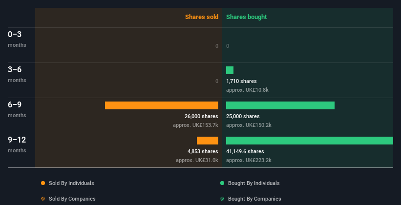 insider-trading-volume