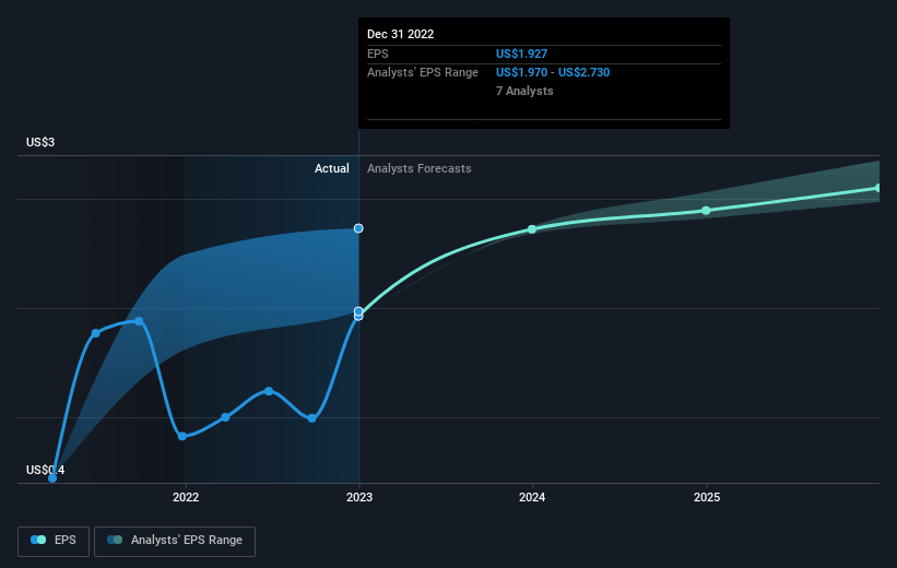 earnings-per-share-growth