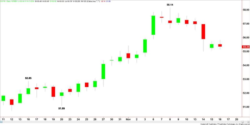 Crude Oil