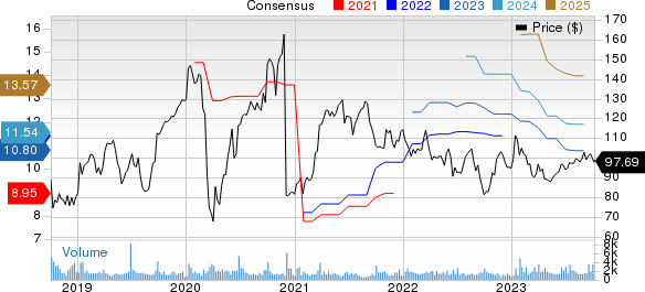 TD SYNNEX Corp. Price and Consensus