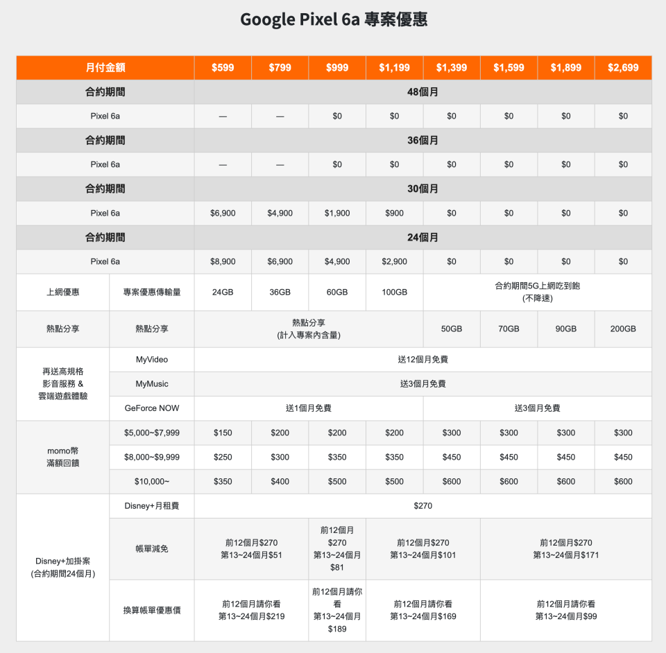 台灣大哥大Google Pixel 6a專案資費。圖／翻攝自台灣大哥大官網