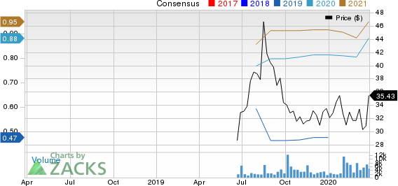 Grocery Outlet Holding Corp. Price and Consensus