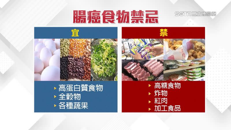 避免罹患腸癌，可以多攝取各類蔬果，少吃加工食品。