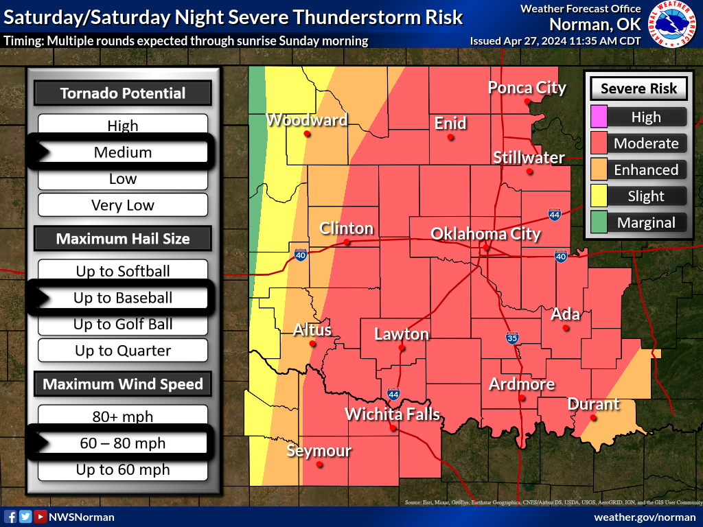 The National Weather Service has placed Wichita Falls and parts of North Texas in a Tornado Watch until 8 p.m.