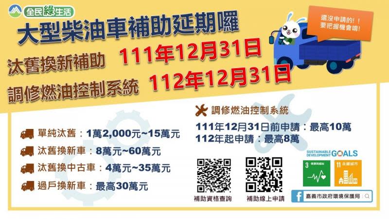 大型柴油車各項新補助　汰舊換新調修補助延長至明年