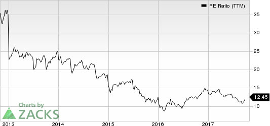 Lazard Ltd. PE Ratio (TTM)