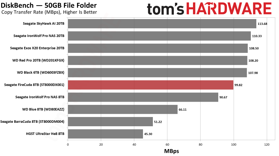 Seagate FireCuda 8TB HDD