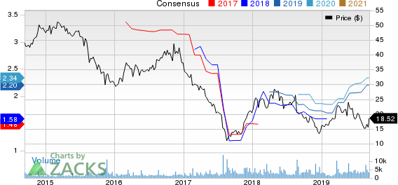 Hibbett Sports, Inc. Price and Consensus