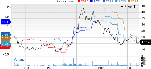 Sonos (SONO) Stock Price, News & Info