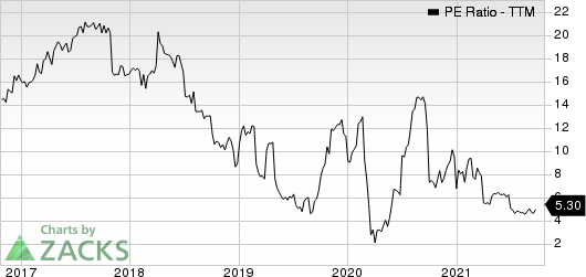 Realogy Holdings Corp. PE Ratio (TTM)