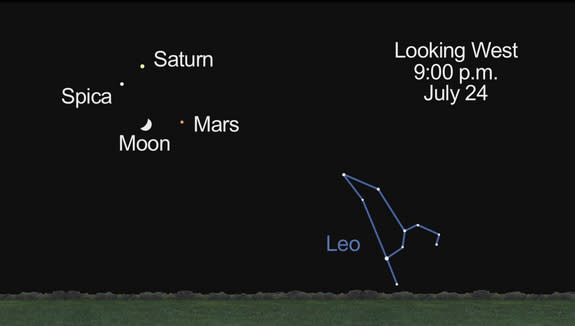 NASA's Jet Propulsion Laboratory says: "Send yourself a reminder to step outside on the evenings of July 24th and 25th [2012]. That's when the waxing moon pairs up with Mars, Saturn and Virgo's great white star Spica."