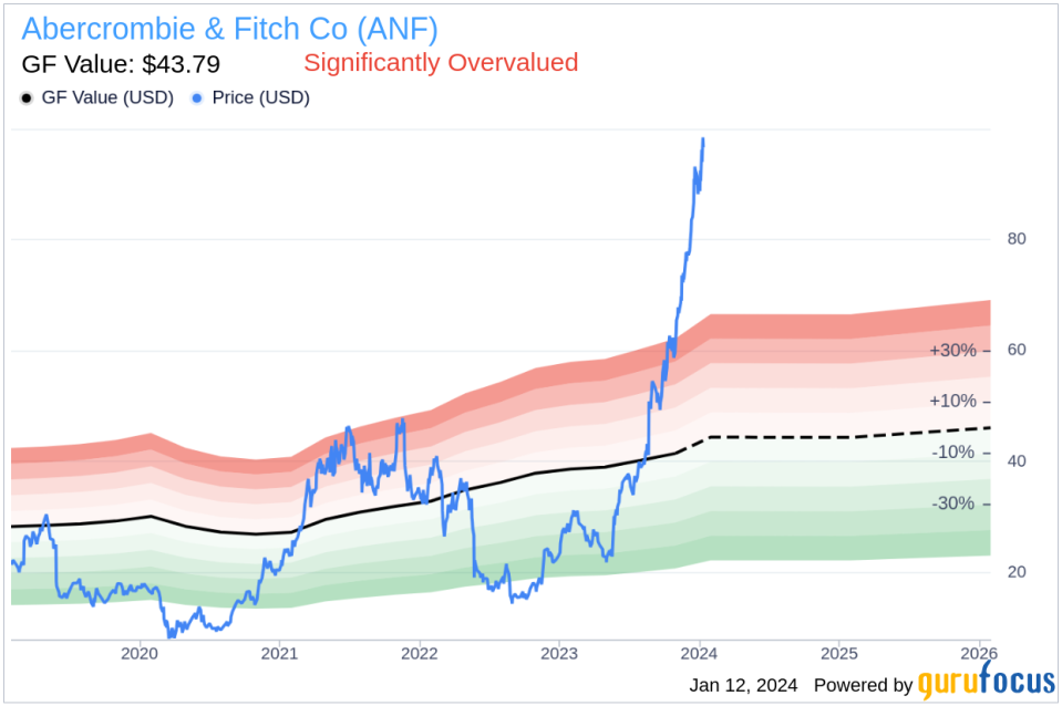 Insider Sell: President-Global Brands Kristin Scott Sells 80,000 Shares of Abercrombie & Fitch Co (ANF)